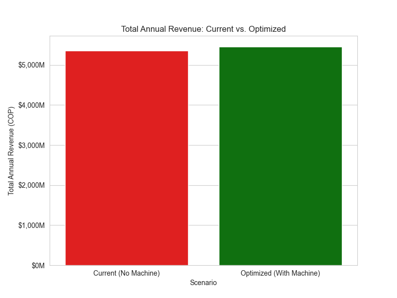 Revenue Comparison